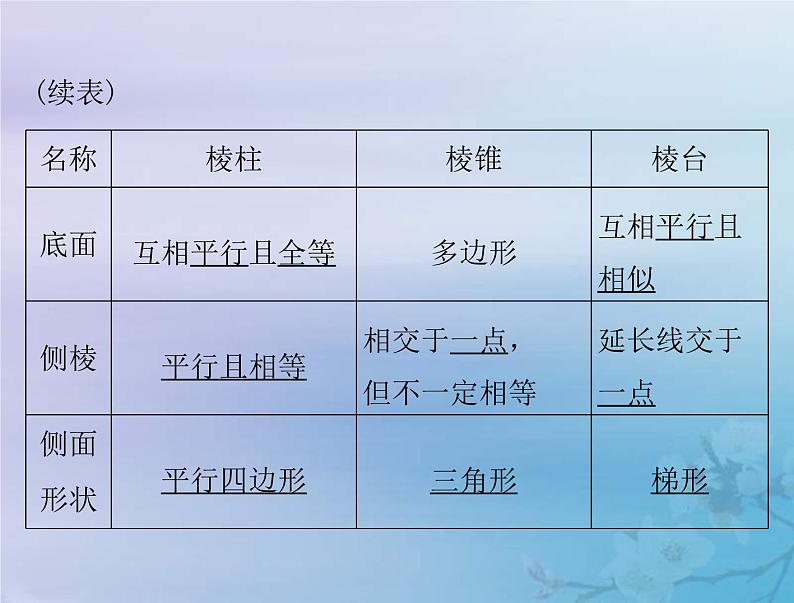 新高考数学一轮复习课件第6章立体几何第1讲 空间几何体的结构特征和直观图(含解析)04