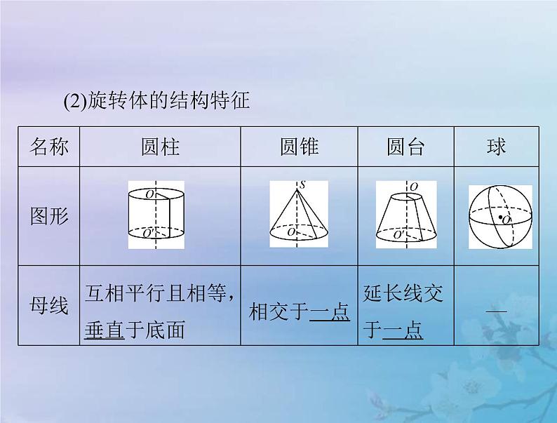 新高考数学一轮复习课件第6章立体几何第1讲 空间几何体的结构特征和直观图(含解析)05
