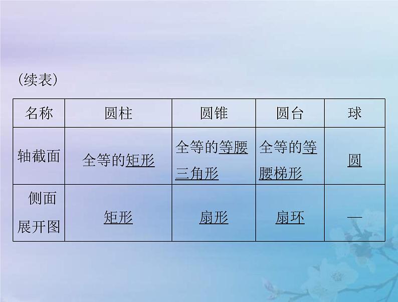 新高考数学一轮复习课件第6章立体几何第1讲 空间几何体的结构特征和直观图(含解析)06
