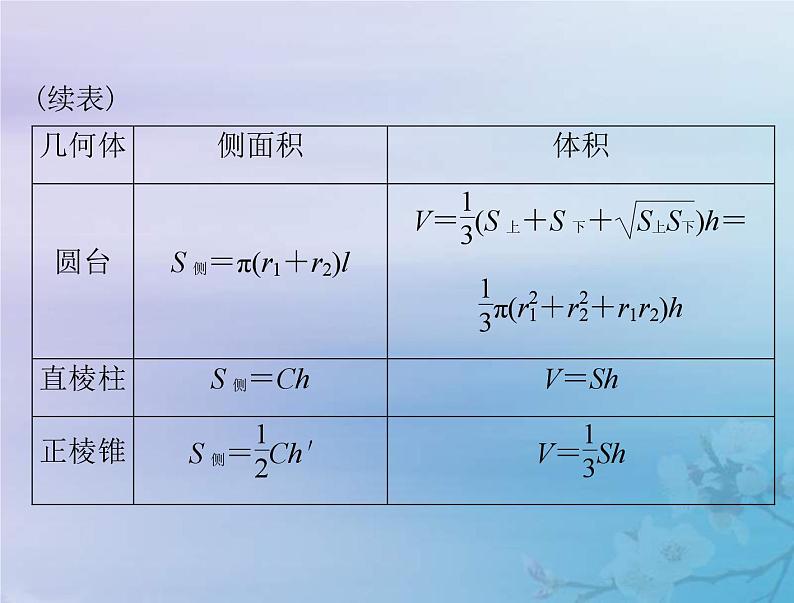 新高考数学一轮复习课件第6章立体几何第2讲 空间几何体的表面积与体积(含解析)04