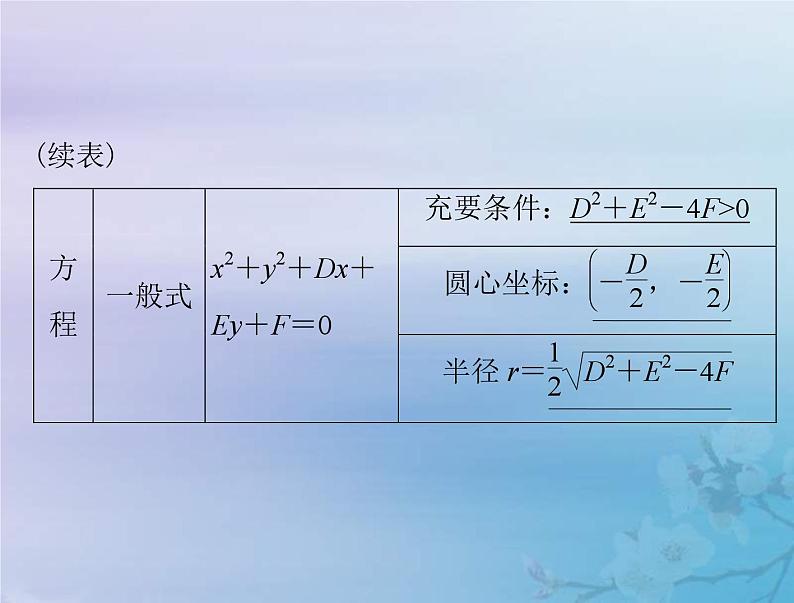新高考数学一轮复习课件第7章平面解析几何第3讲 圆的方程(含解析)04