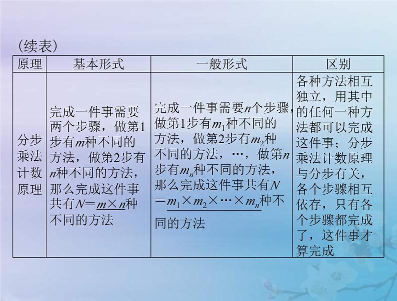 新高考数学一轮复习课件第9章计数原理概率随机变量及其分布第1讲 分类加法计数原理与分步乘法计数原理(含解析)第4页