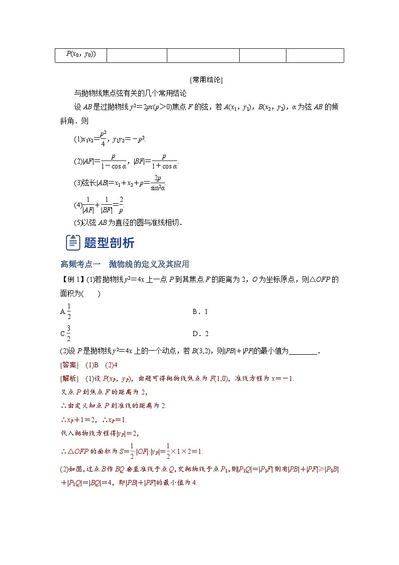 新高考数学一轮复习讲与练第24讲 抛物线(讲)(2份打包,原卷版+解析版)02