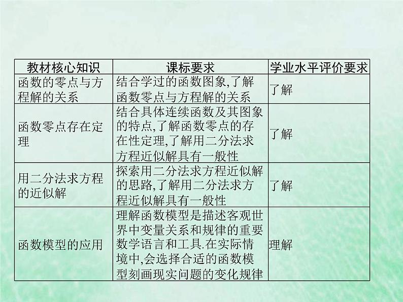 新高考数学一轮复习基础知识综合课件 第8讲 函数的应用(含解析)第2页