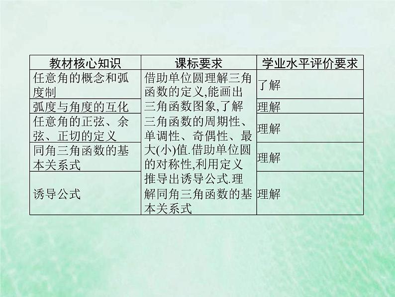 新高考数学一轮复习基础知识综合课件 第9讲 三角函数的概念和诱导公式(含解析)第2页