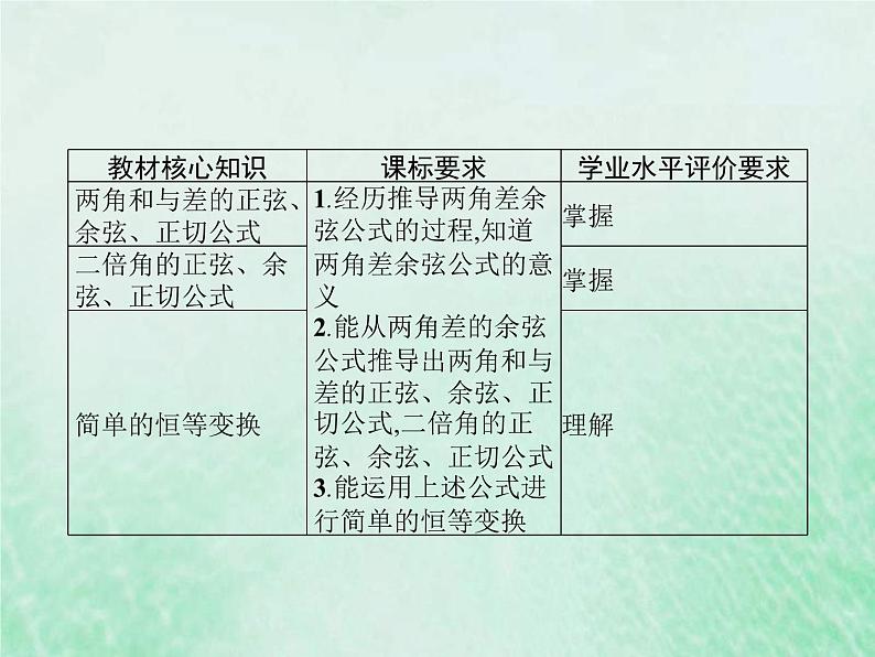 新高考数学一轮复习基础知识综合课件 第11讲 三角恒等变换(含解析)02