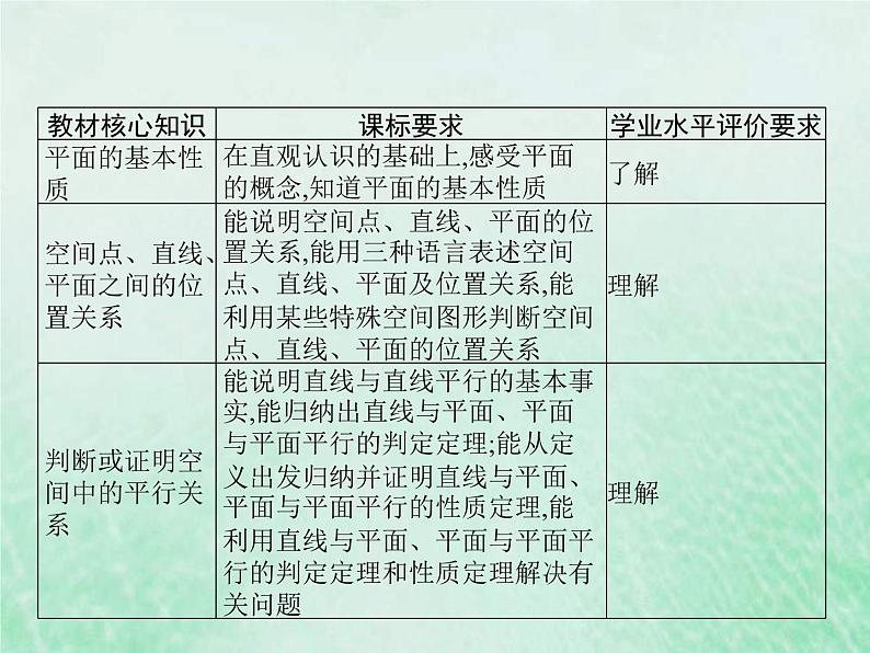 新高考数学一轮复习基础知识综合课件 第19讲 空间点线面之间的位置关系(含解析)第2页
