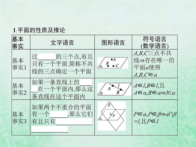 新高考数学一轮复习基础知识综合课件 第19讲 空间点线面之间的位置关系(含解析)第3页