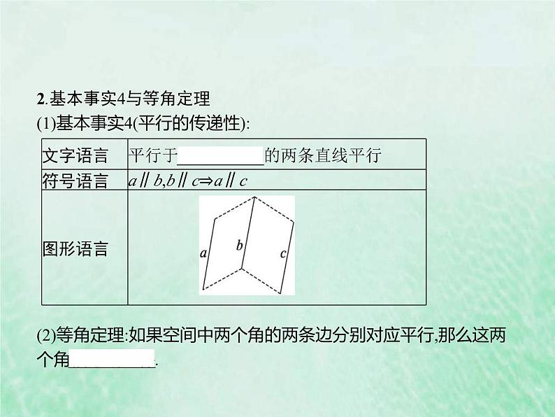 新高考数学一轮复习基础知识综合课件 第19讲 空间点线面之间的位置关系(含解析)第5页