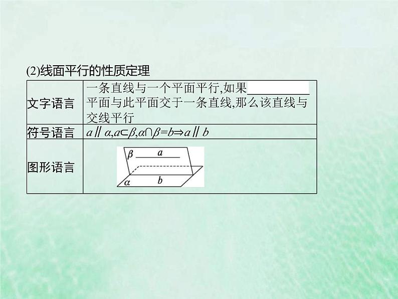 新高考数学一轮复习基础知识综合课件 第19讲 空间点线面之间的位置关系(含解析)第8页