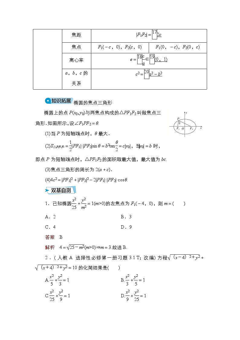 高考数学科学创新复习方案提升版第49讲椭圆(一)学案(Word版附解析)第2页