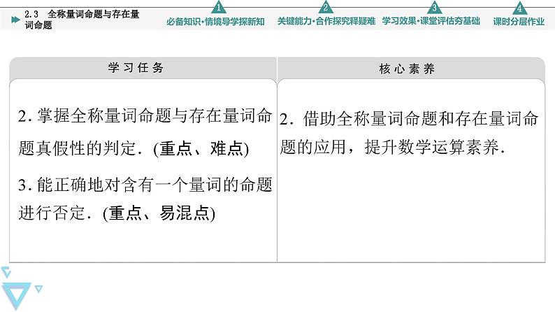 苏教版高中数学必修第一册2.3全称量词命题与存在量词命题【授课课件】03
