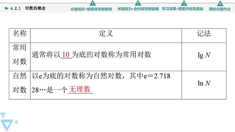 苏教版高中数学必修第一册4.2.1对数的概念【授课课件】第6页
