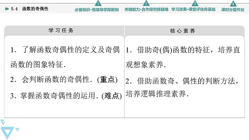 苏教版高中数学必修第一册5.4函数的奇偶性【授课课件】第2页
