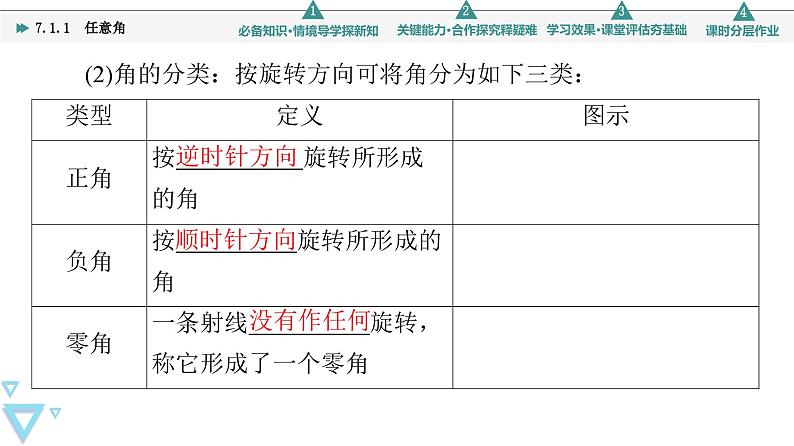 苏教版高中数学必修第一册7.1.1任意角【授课课件】第6页