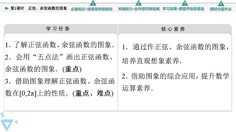 苏教版高中数学必修第一册7.3.2 第1课时 正弦、余弦函数的图象【授课课件】02