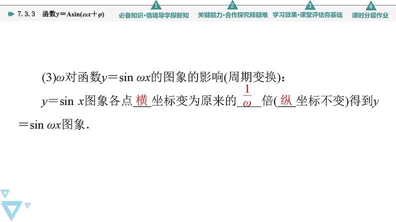 苏教版高中数学必修第一册7.3.3函数y=Asin(ωx+φ)【授课课件】07