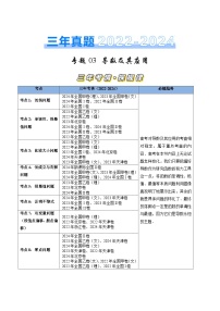 三年（2022-2024）高考数学真题分类汇编（全国通用）专题03 导数及其应用（八大考点）（解析版）