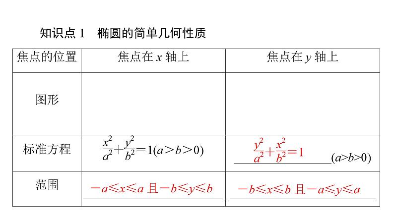 2025高考数学一轮复习-3.1.2-第1课时-椭圆的几何性质【课件】第4页
