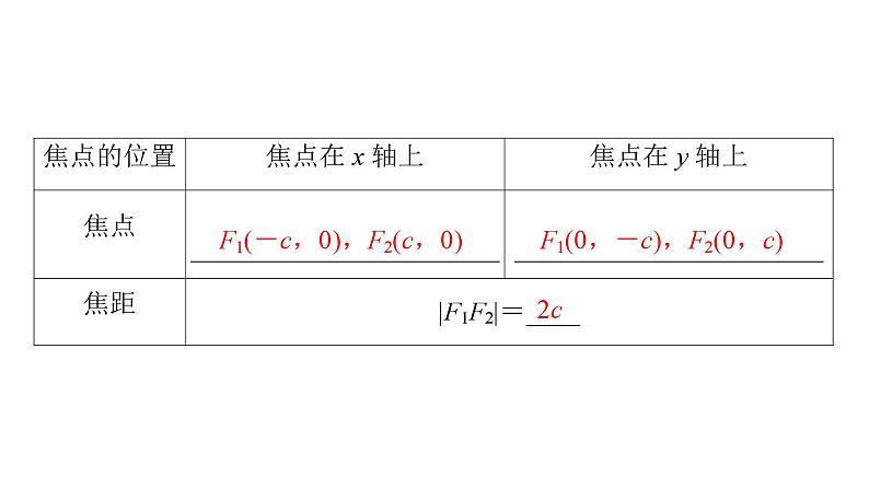 2025高考数学一轮复习-3.1.2-第1课时-椭圆的几何性质【课件】第6页