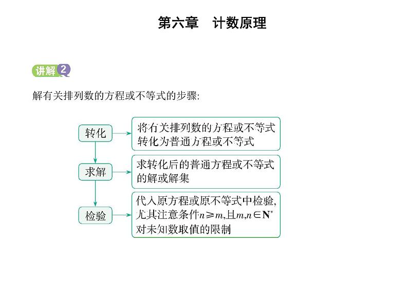 2025高考数学一轮复习-6.2.1排列-6.2.2排列数【课件】第7页