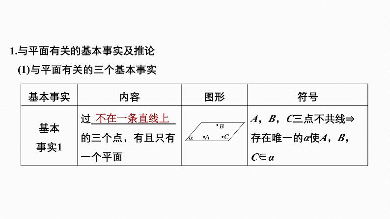 2025高考数学一轮复习-7.2-空间点、直线、平面之间的位置关系【课件】03
