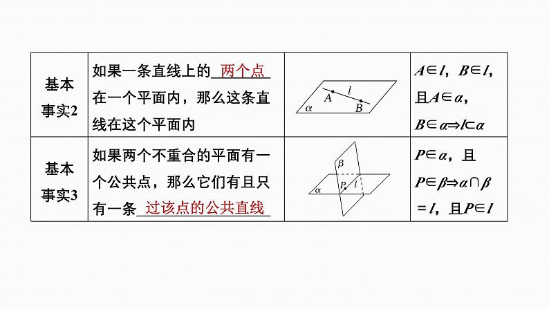 2025高考数学一轮复习-7.2-空间点、直线、平面之间的位置关系【课件】04