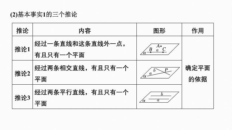 2025高考数学一轮复习-7.2-空间点、直线、平面之间的位置关系【课件】05