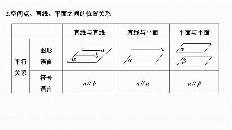 2025高考数学一轮复习-7.2-空间点、直线、平面之间的位置关系【课件】06