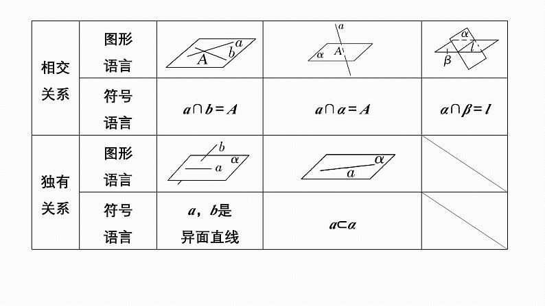 2025高考数学一轮复习-7.2-空间点、直线、平面之间的位置关系【课件】07