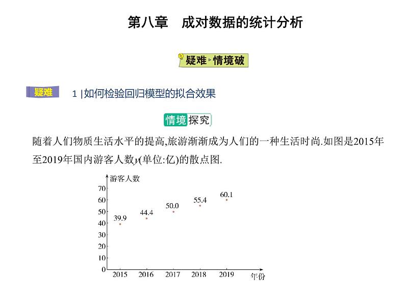 2025高考数学一轮复习-8.2.1-一元线性回归模型【课件】07