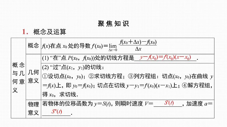 2025高考数学一轮复习-第14讲-导数的几何意义和四则运算【课件】第7页
