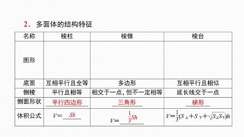 2025高考数学一轮复习-第32讲-基本立体图形及几何体的表面积与体积【课件】第8页