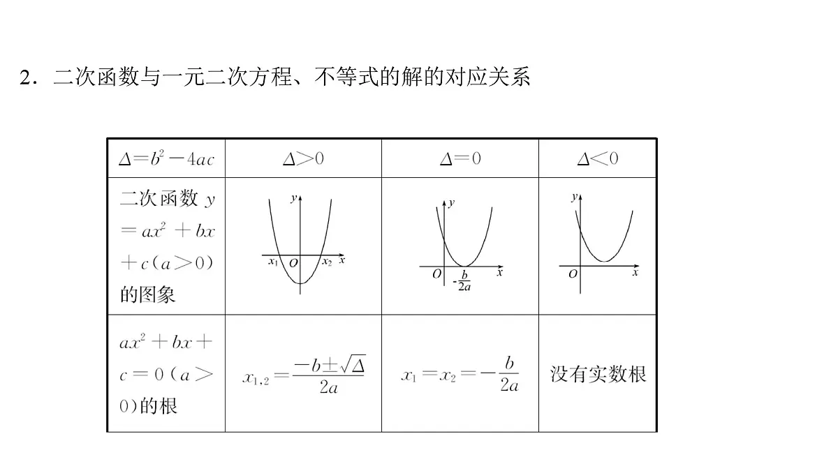 2025年高考数学一轮复习-2.3.1-一元二次方程、不等式【课件】第6页