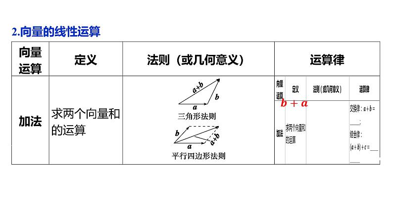 2025年高考数学一轮复习-第1讲-平面向量的概念及线性运算【课件】08