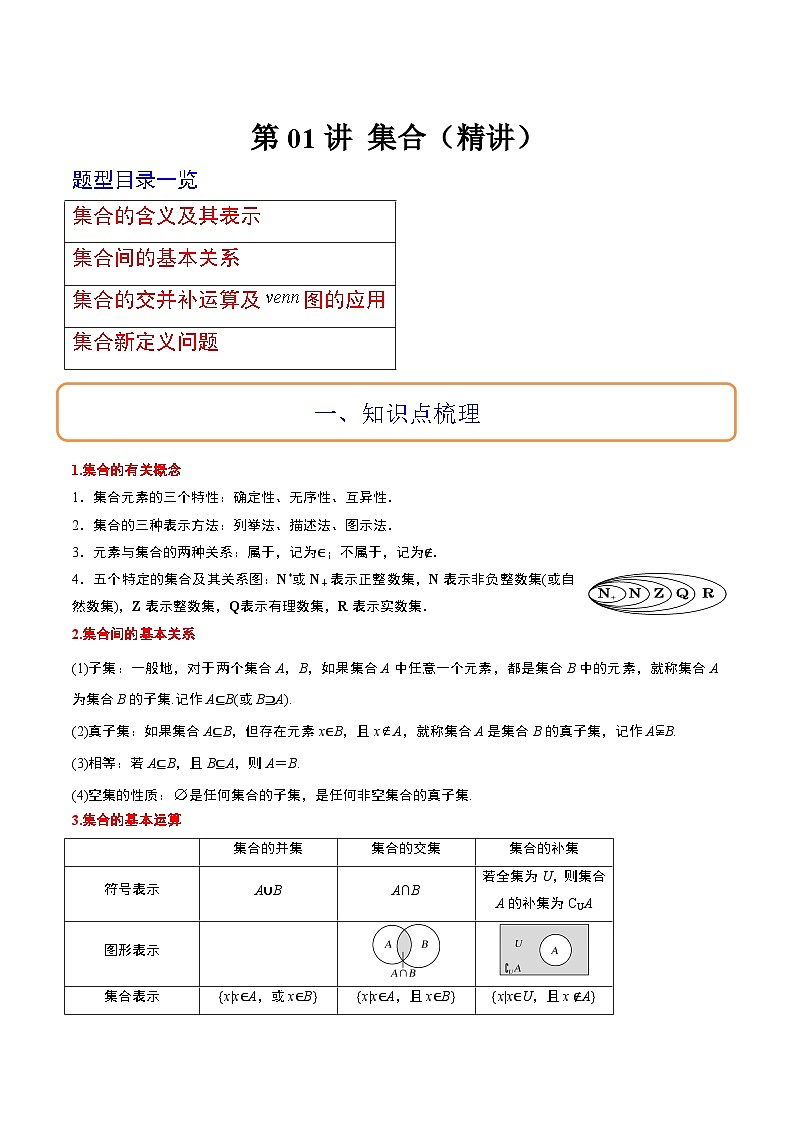 高考数学高频考点题型归纳与方法(新高考通用)第01讲集合(精讲)(原卷版+解析)第1页