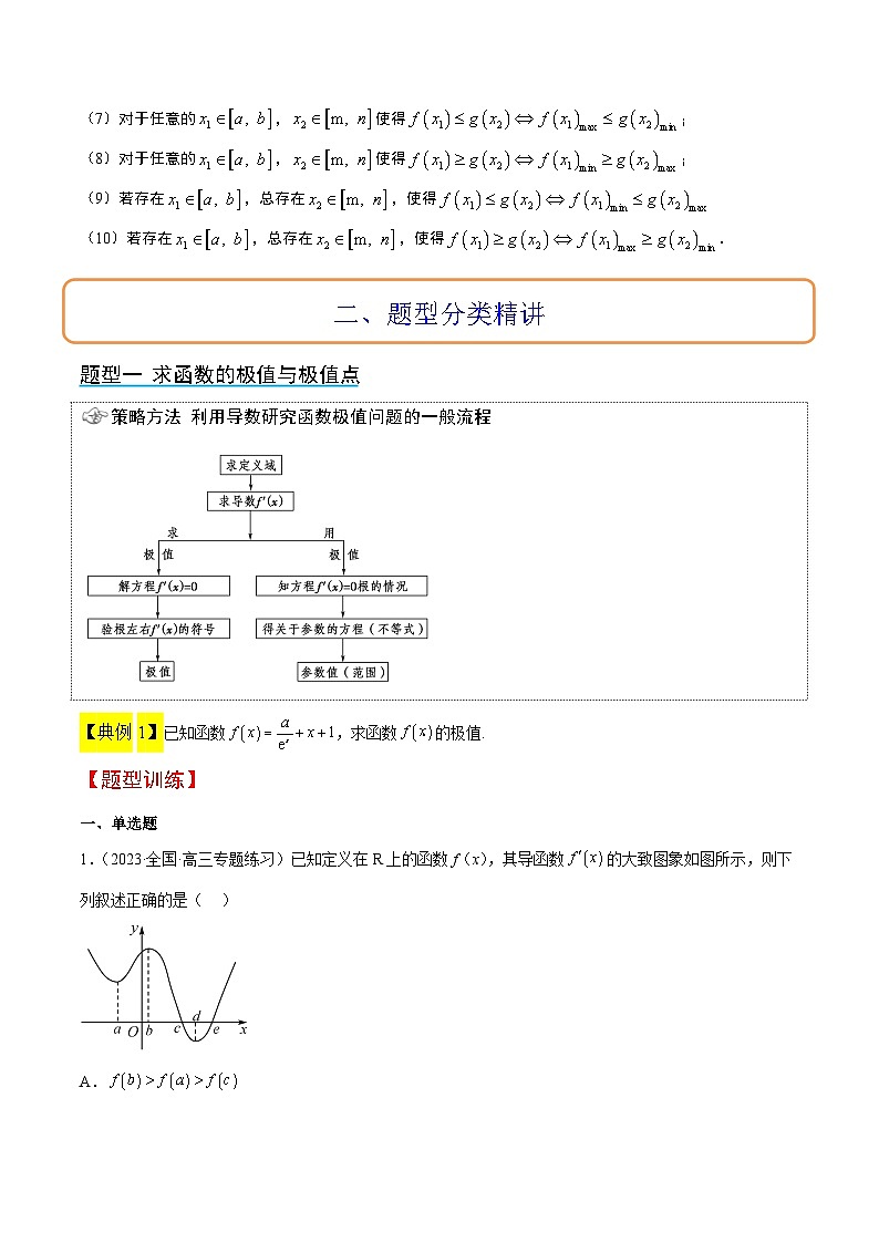 高考数学高频考点题型归纳与方法(新高考通用)第16讲导数与函数的极值、最值(精讲)(原卷版+解析)第3页