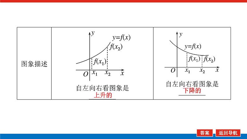 高考数学一轮复习全程复习构想·数学(文)【统考版】第二节 函数的单调性与最值(课件)第7页