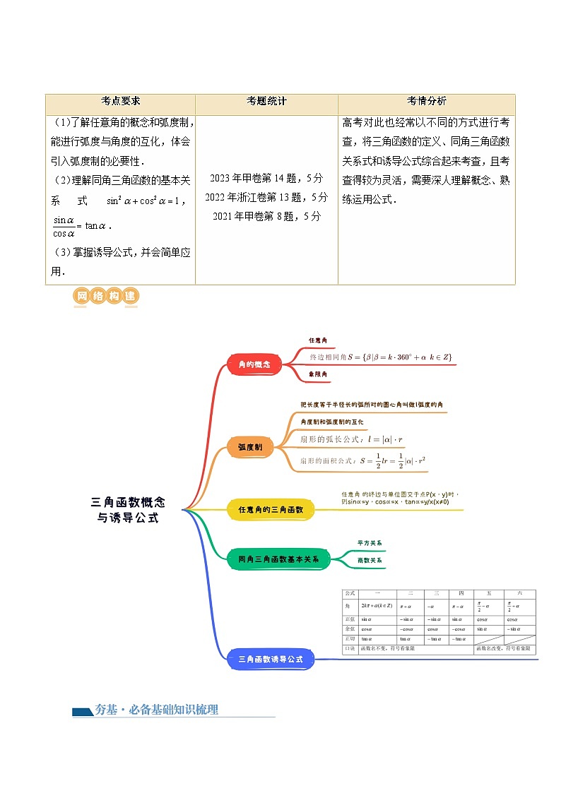 高考数学一轮复习讲练测(新教材新高考)第01讲三角函数的概念与诱导公式(八大题型)(讲义)(原卷版+解析)第2页