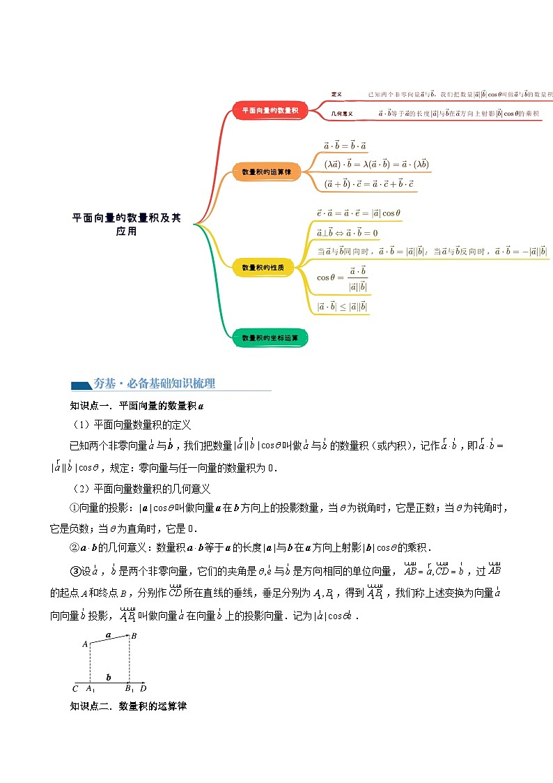 高考数学一轮复习讲练测(新教材新高考)第02讲平面向量的数量积及其应用(七大题型)(讲义)(原卷版+解析)02