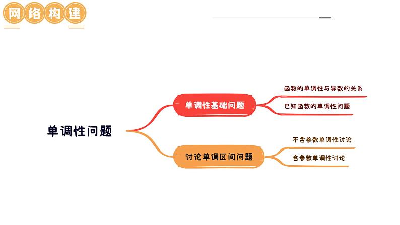 高考数学一轮复习讲练测(新教材新高考)第02讲 单调性问题(课件)07