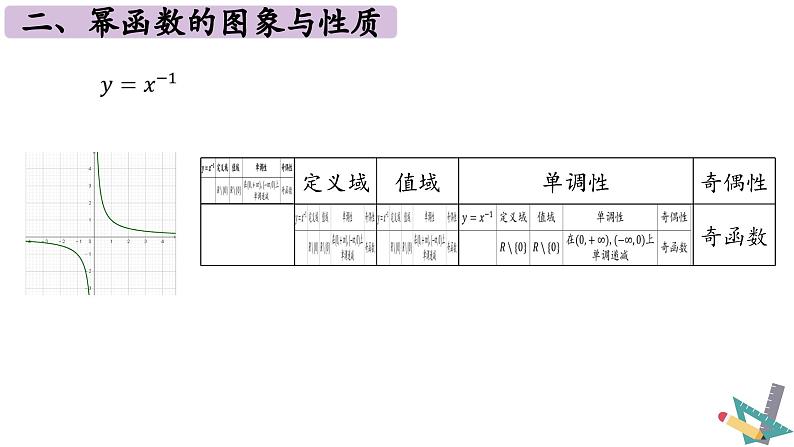 3.3幂函数 课件 2024-2025学年高一数学人教A版(2019)必修 第一册07