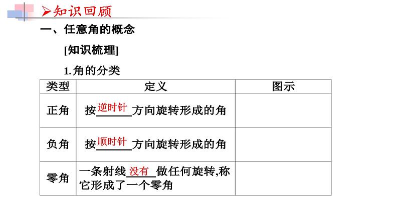 5.1.1任意角 课件 2024-2025学年高一数学人教A版(2019)必修 第一册04