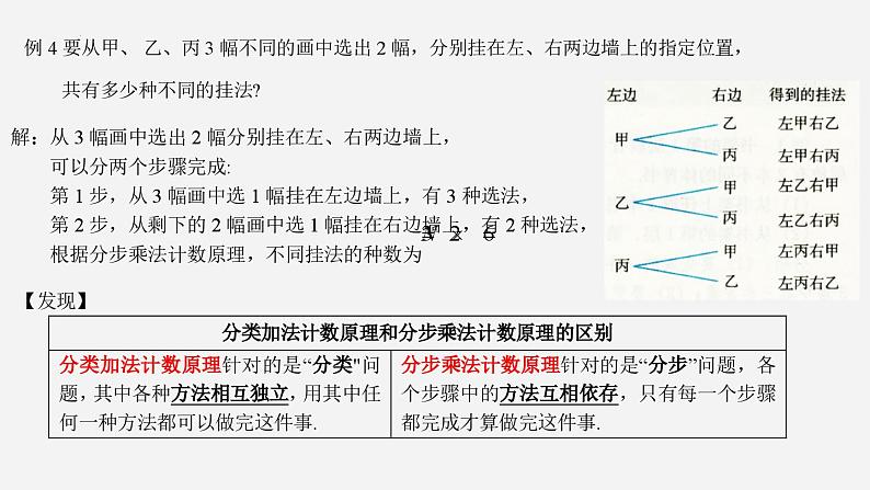 高二下学期数学人教A版(2019)选择性必修第三册6.1.2 分类加法计数原理与分步乘法计数原理的简单应用 课件08