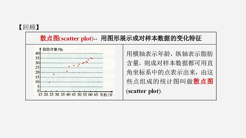 高二下学期数学人教A版(2019)选择性必修第三册8.1.2 样本相关系数 课件03