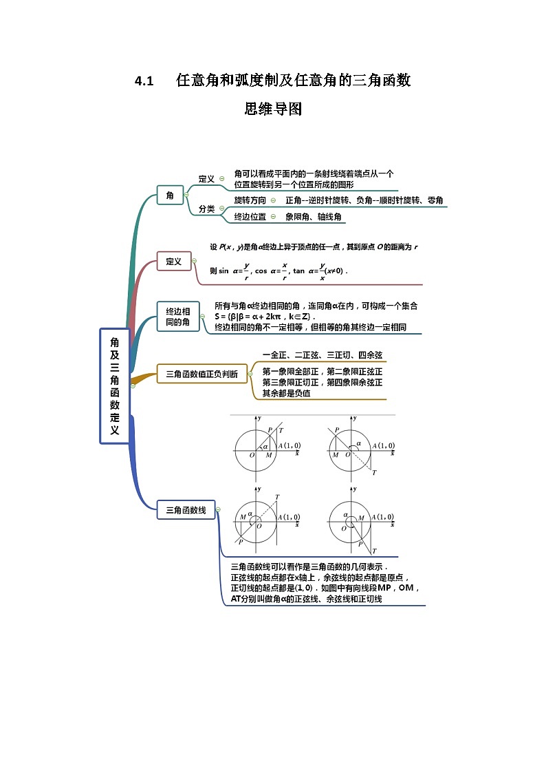 高考数学一轮复习《考点•题型•技巧》精讲与精练高分突破4.1任意角和弧度制及任意角的三角函数(原卷版+解析)第1页