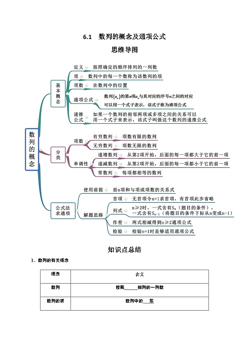 高考数学一轮复习《考点•题型•技巧》精讲与精练高分突破6.1数列的概念及通项公式(原卷版+解析)第1页