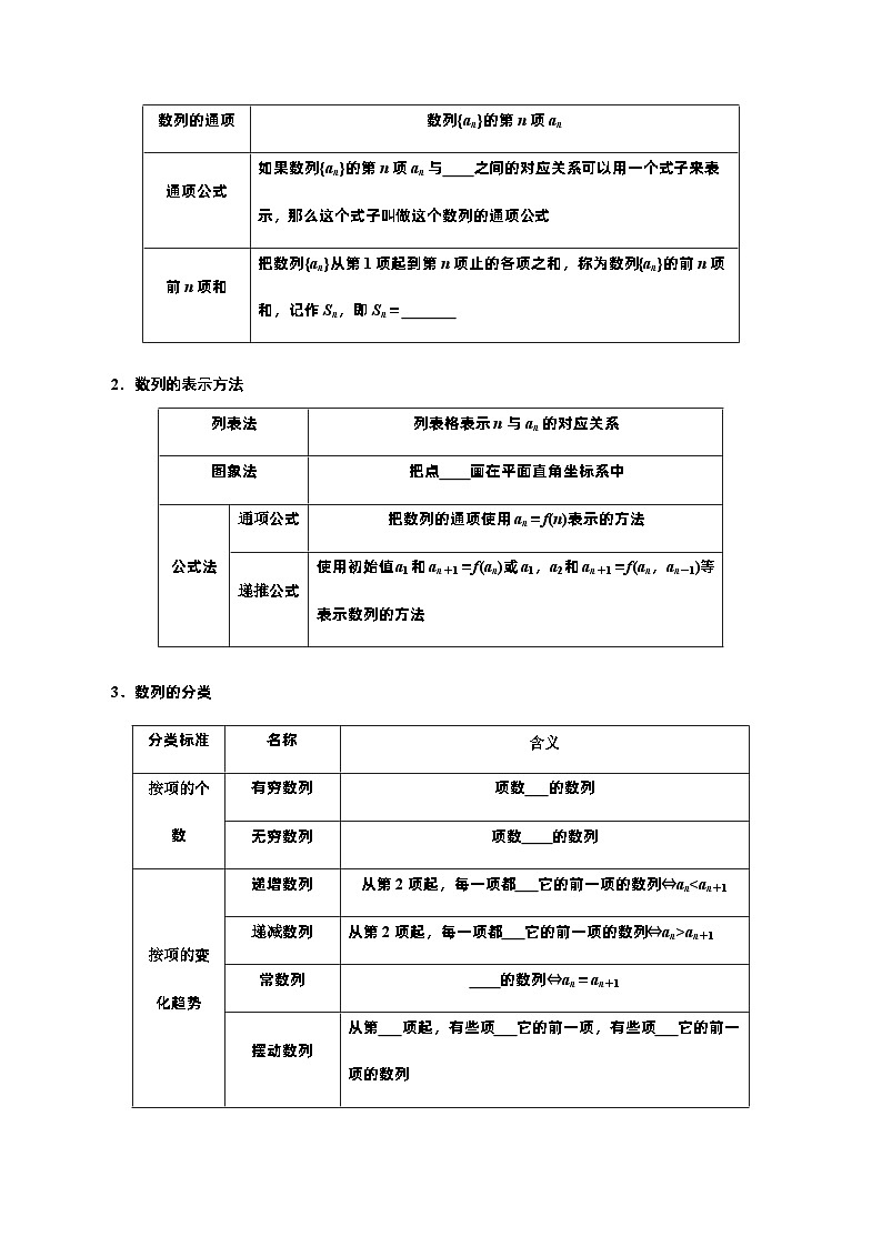 高考数学一轮复习《考点•题型•技巧》精讲与精练高分突破6.1数列的概念及通项公式(原卷版+解析)第2页