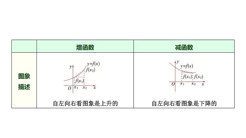 高三数学一轮复习第二章函数第二课时函数的单调性与最值课件第3页