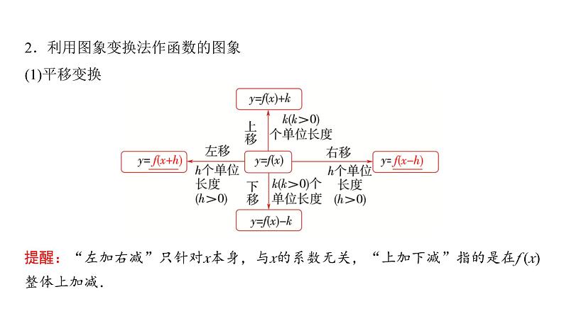 高三数学一轮复习第二章函数第七课时函数的图象及其应用课件03